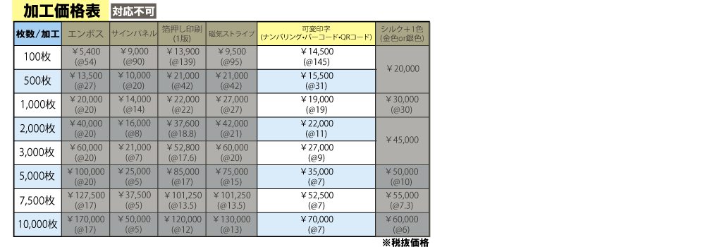 加工価格