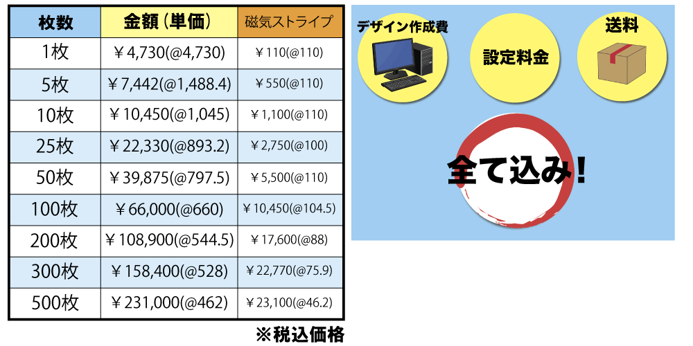 テンプレートオーダー価格表