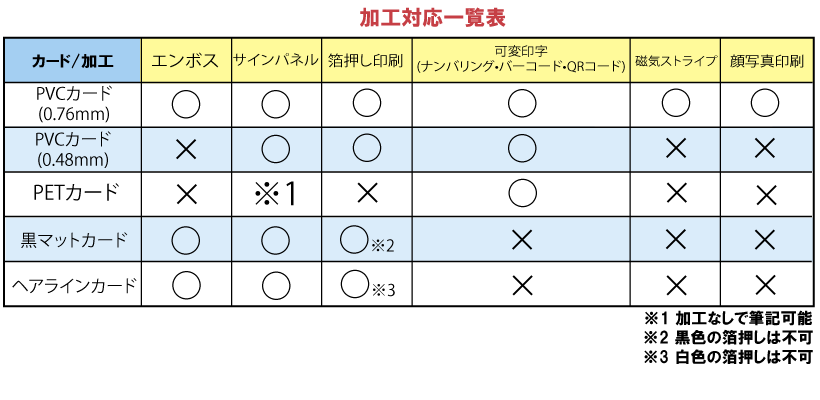 加工対応表